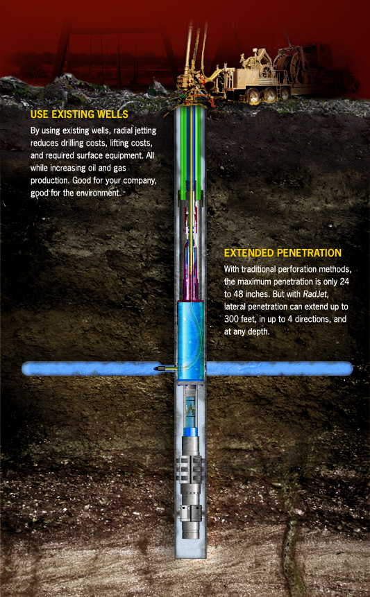 RadJet: Radial Jetting for Increased Oil & Gas Production